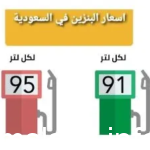 كم سعر البترول في السعودية شهر يوليو 2023