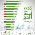 كم تكلفة الحج من ليبيا 2023